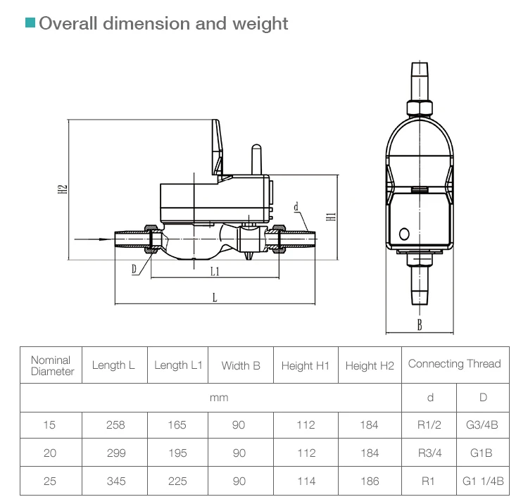 diameter and weight diameter and weight