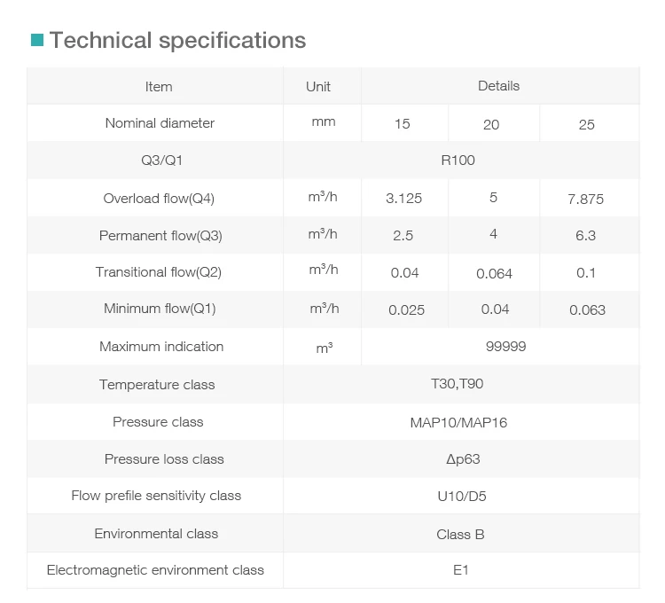 technical specification technical specification